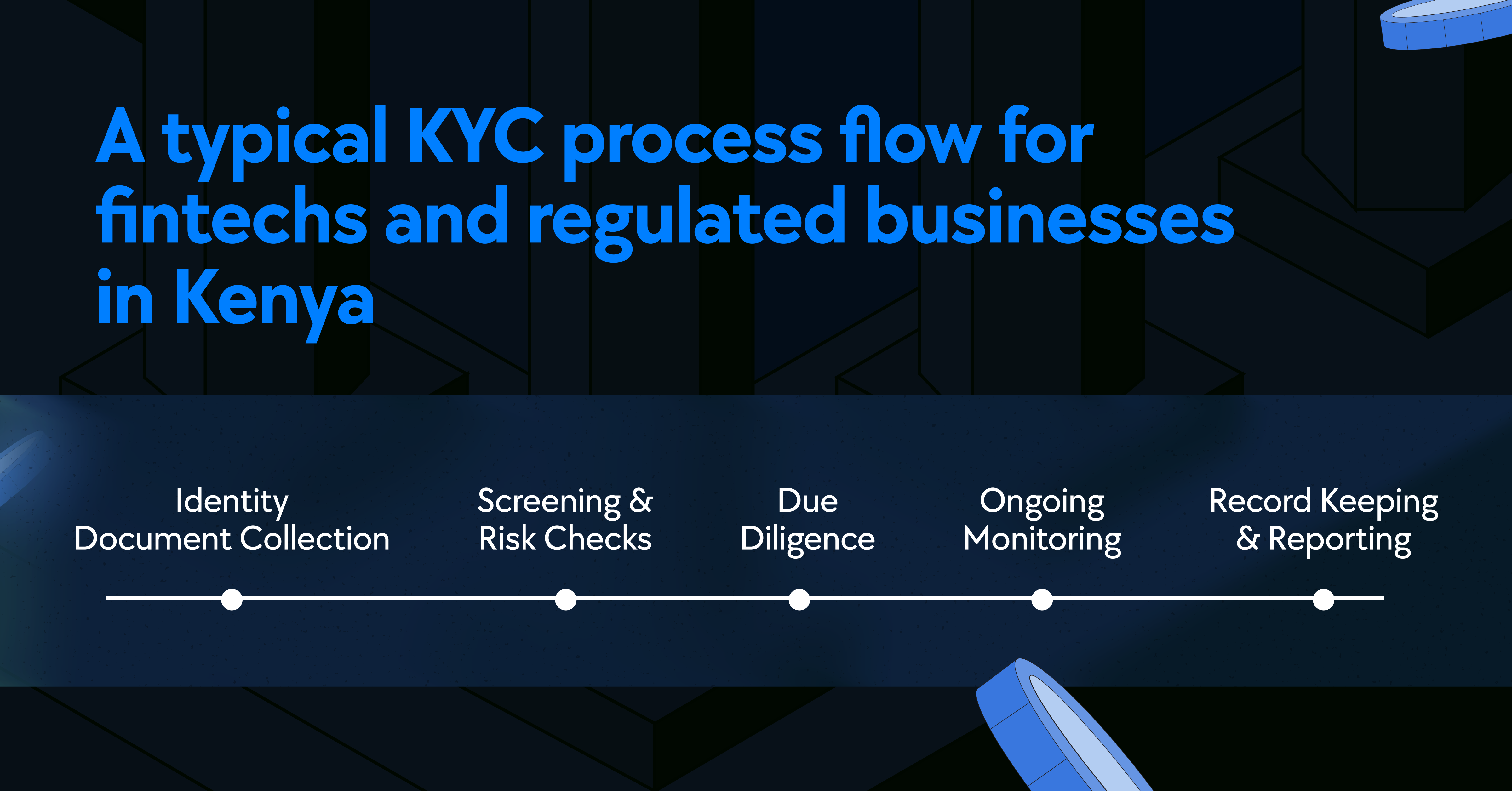 KYC in Kenya, AML Compliance, Identity Verification
