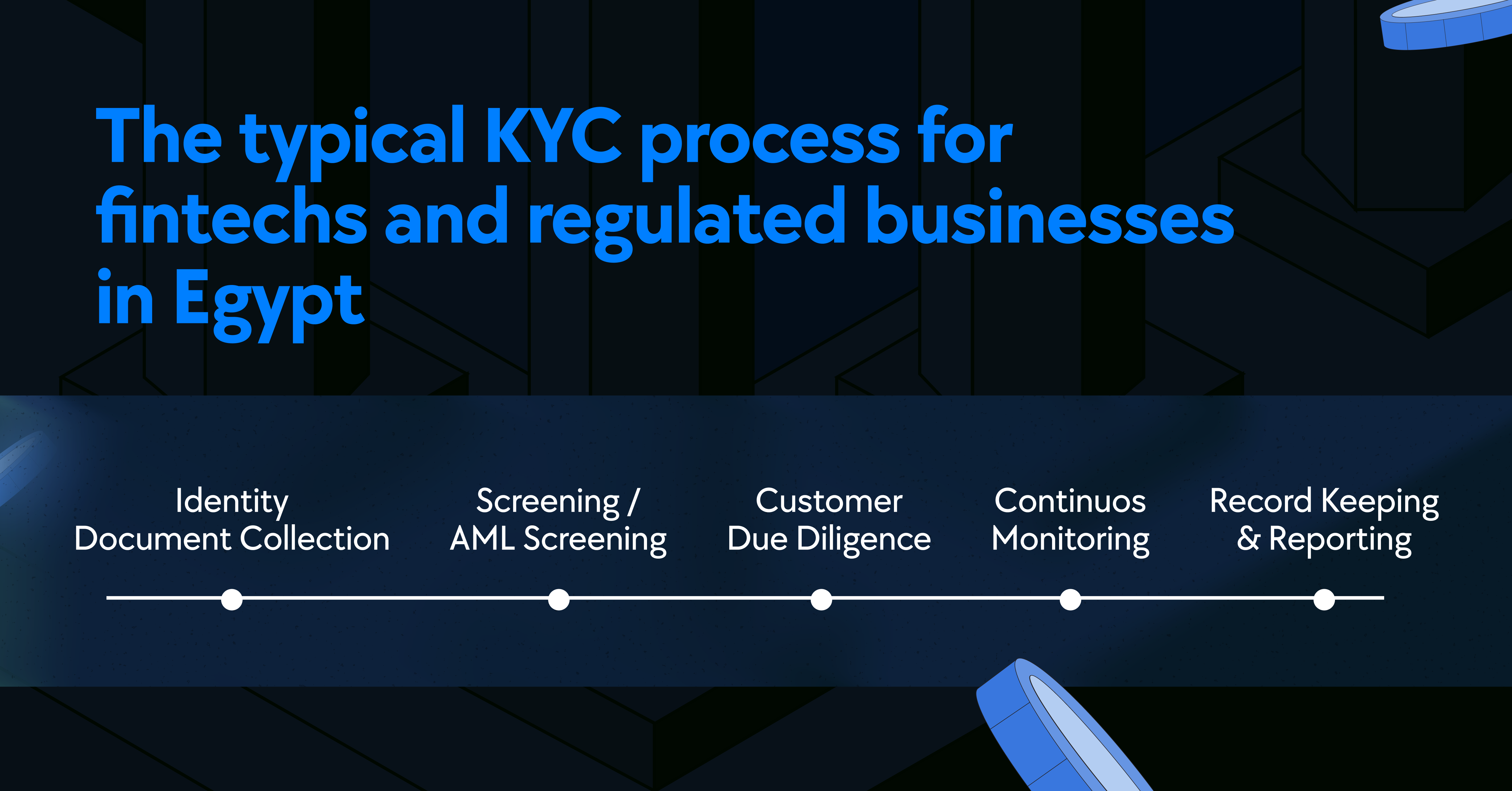 KYC in Egypt, KYC AML Compliance, How to do KYC in Egypt, KYC for Fintech & Stratups, CBE AML Compliance