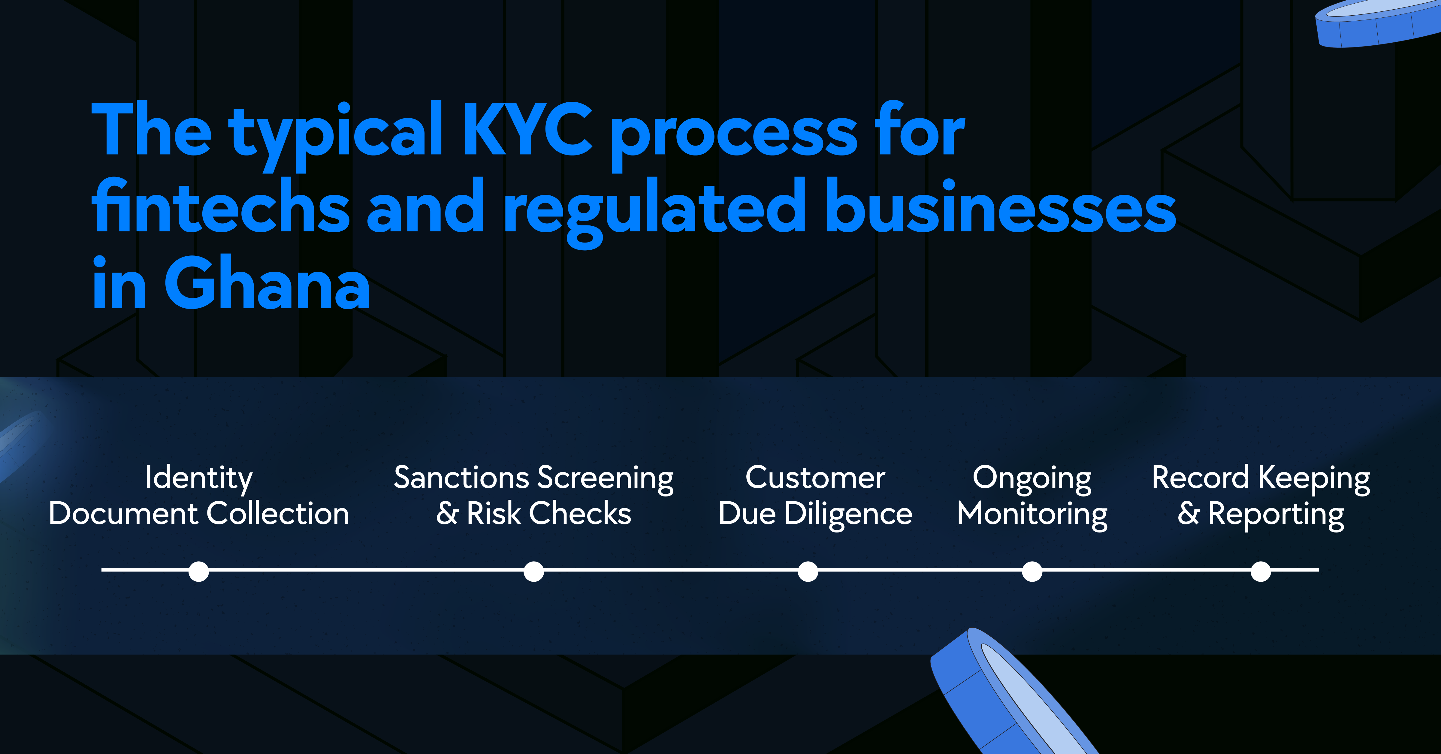 KYC in Ghana, Digital KYC for Fintech & Startups in Ghana