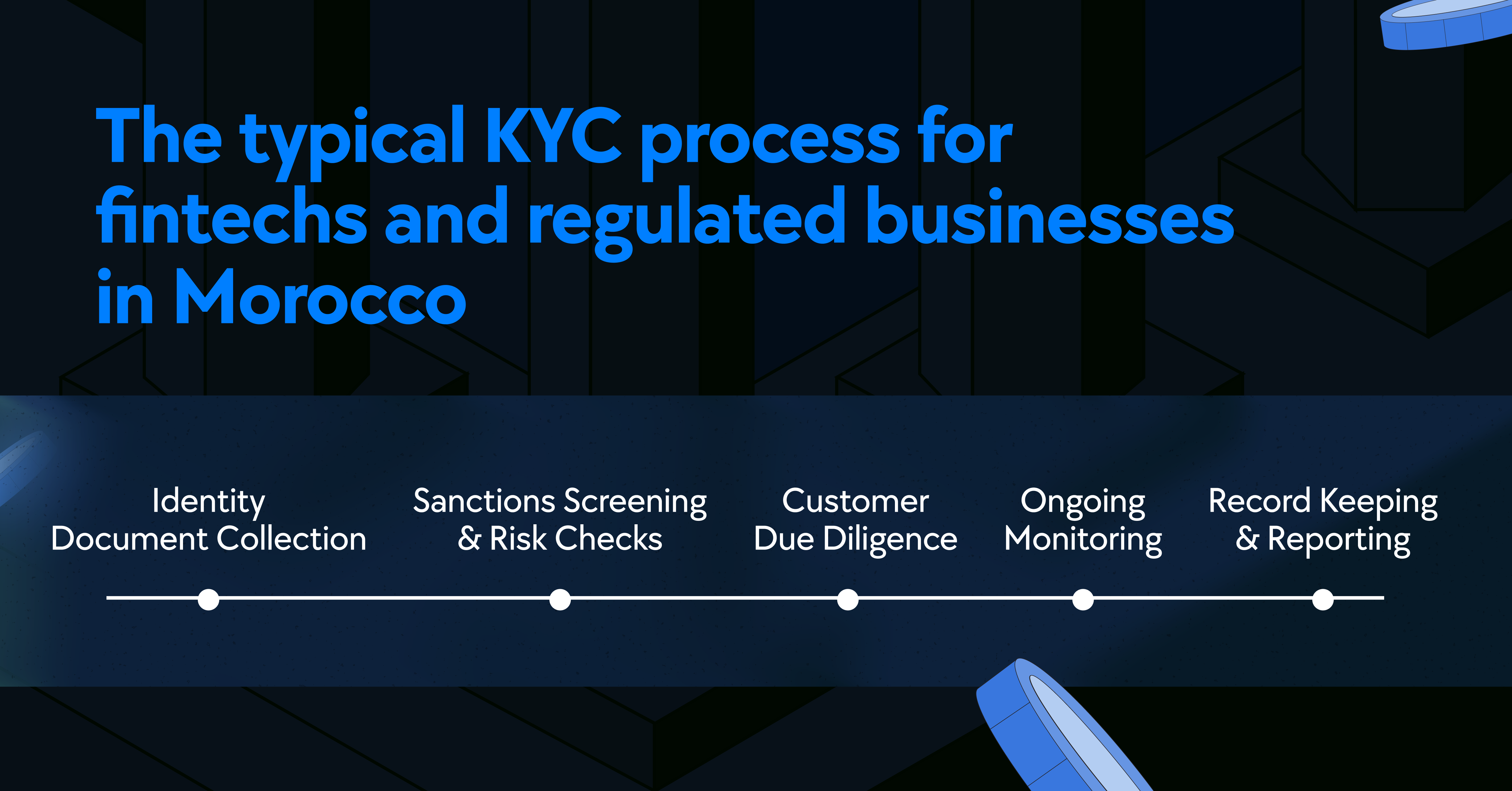 KYC in Morocco, KYC Provider for fintech & startups in Africa