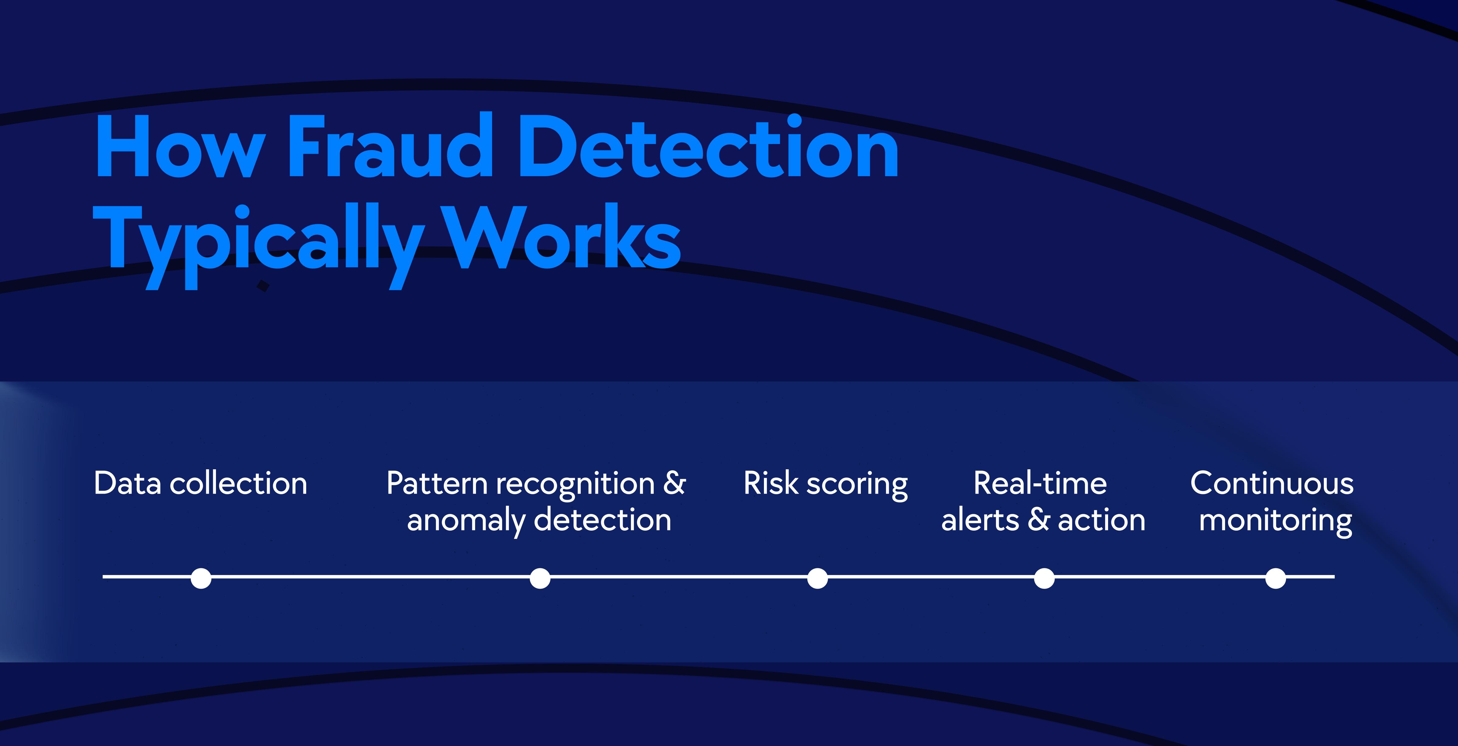fraud detection, fraud prevention for fintechs, fraud detection for banks, fraud prevention for startups in Africa