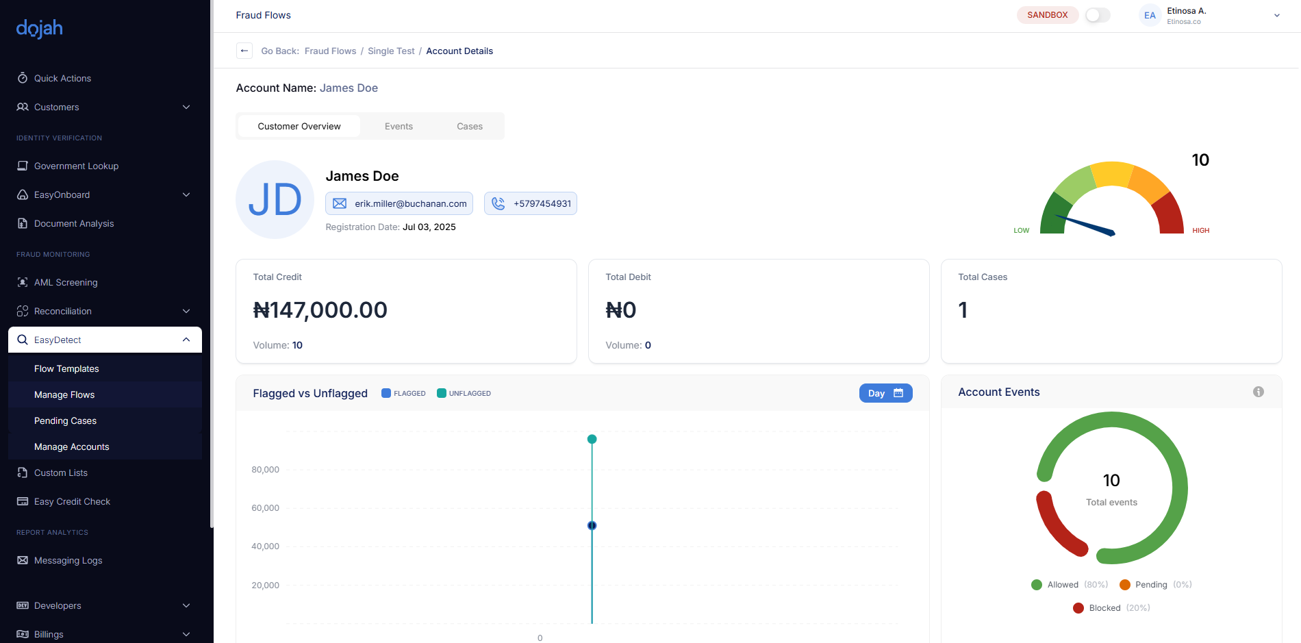 Transaction monitoring for banks, transaction monitoring for banks in africa, transaction monitoring for fintechs, fraud prevention, fraud detection, crypto fraud