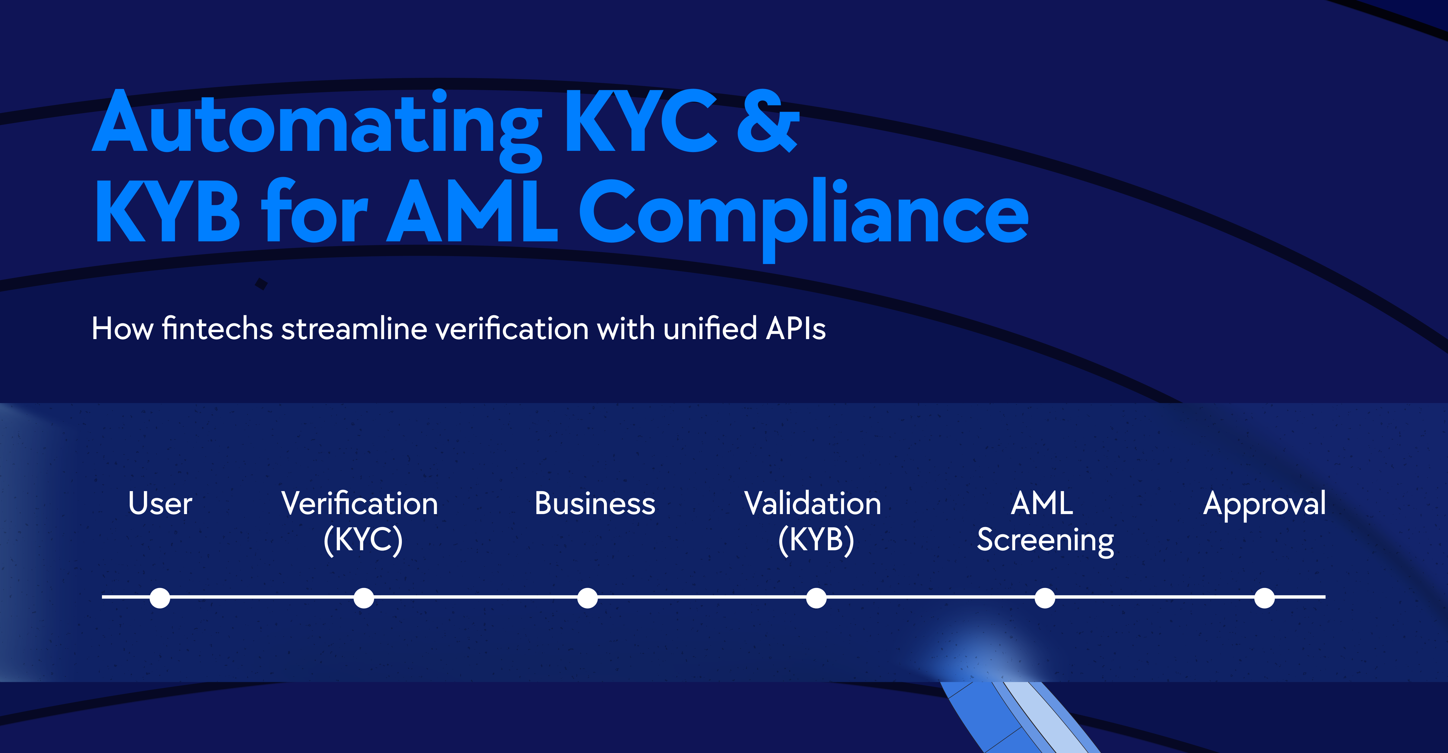 KYC for fintech, KYB for fintech, KYC for banks, AML compliance, KYC & KYB for African startups, Best KYC provider in Africa