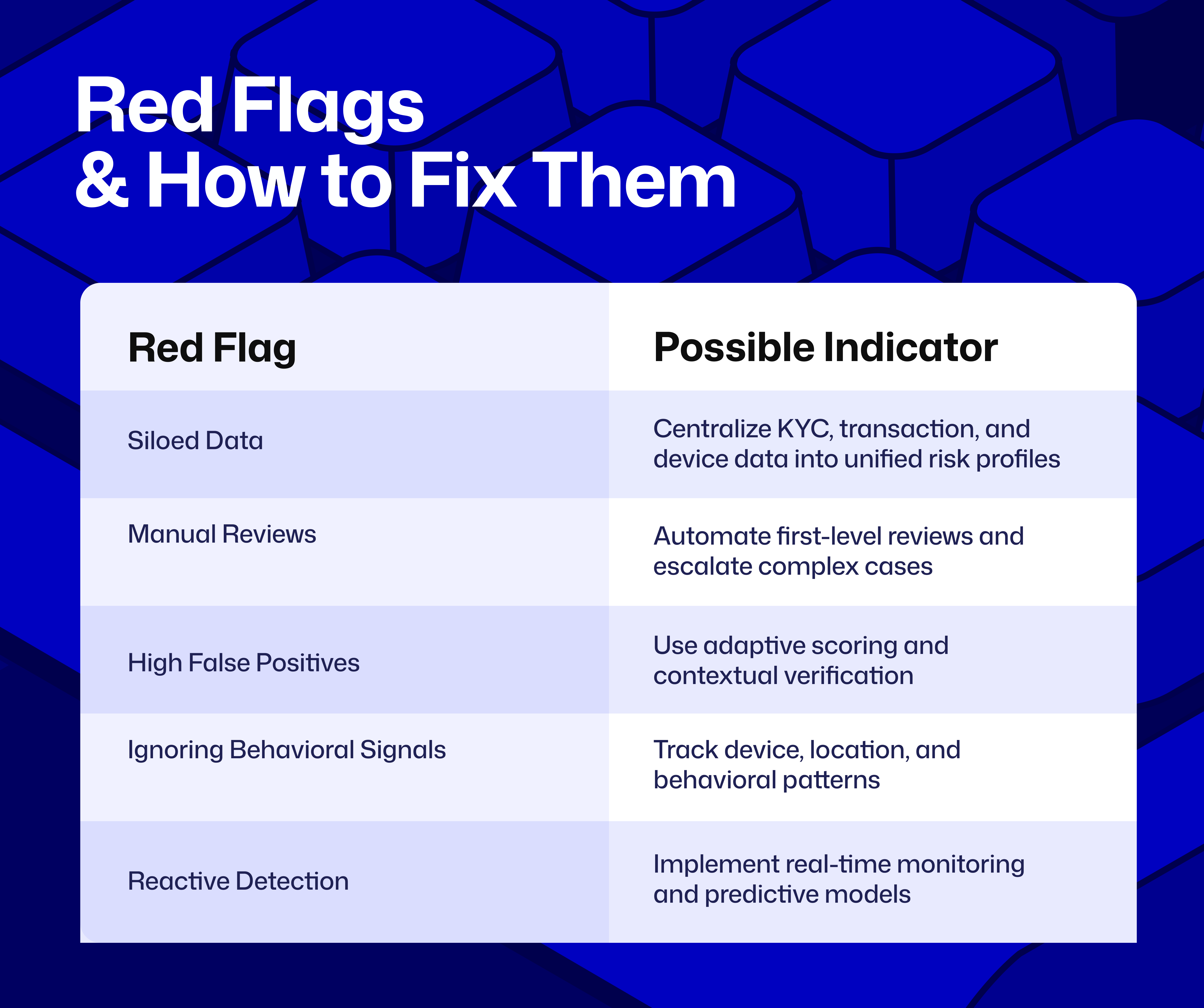 Fraud prevention, KYC, KYB, Transaction monitoring for fintechs