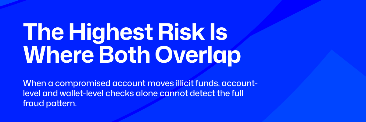 crypto post onboarding fraud, crypto fraud monitoring africa
