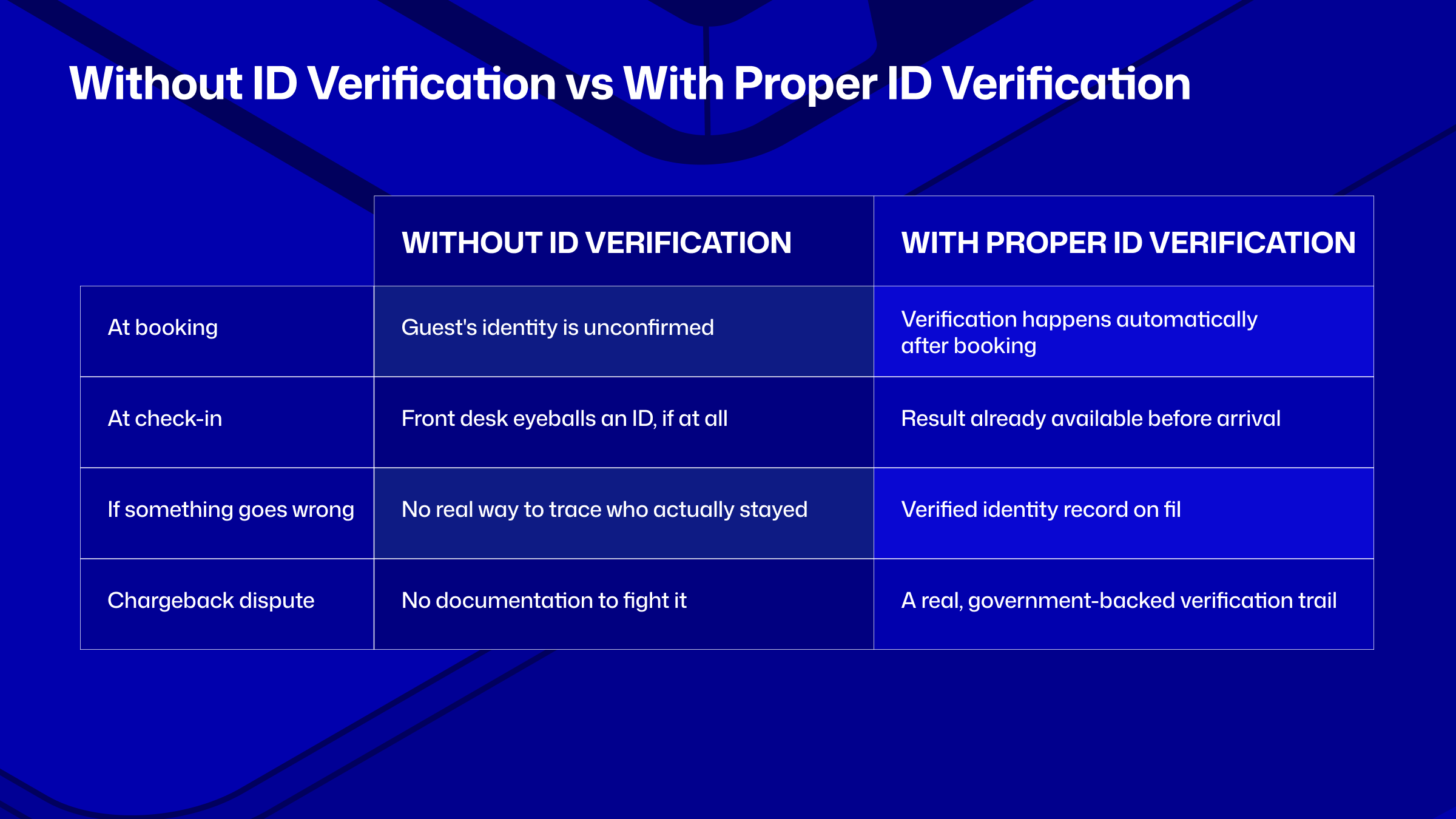 guest id verification, id verification hotels and shortlets in africa
