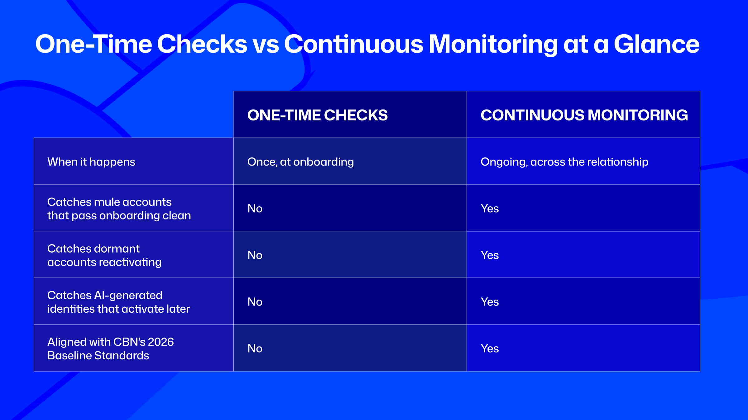 continuous monitoring, aml, monitoring for banks