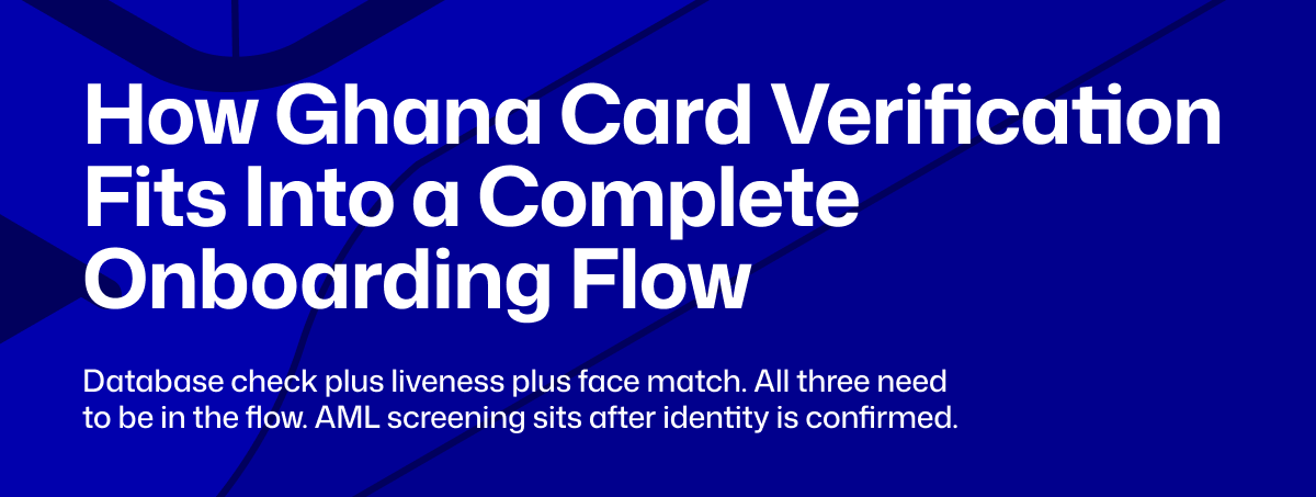 ghana card api verification, kyc in ghana, kyc for ghana fintechs and banks