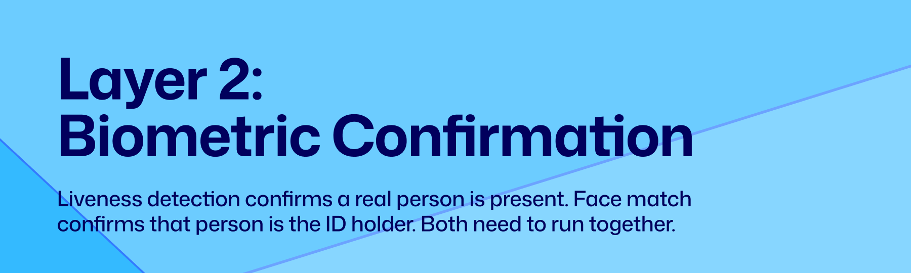 identity verification stack fintech africa