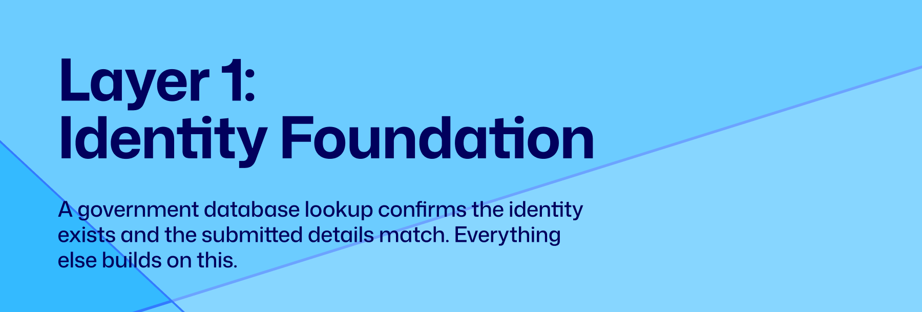 identity verification stack fintech africa